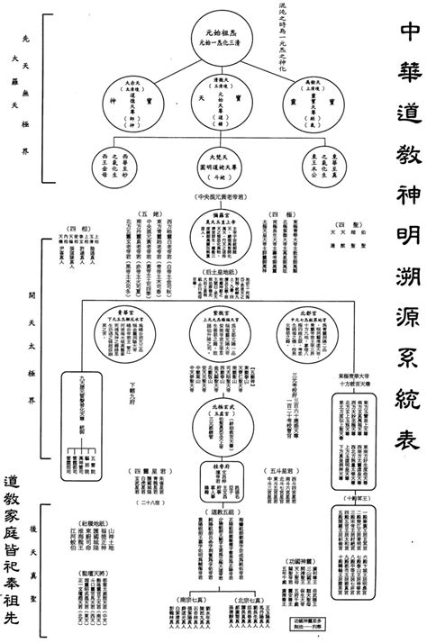 神明位階圖|道教總廟三清宮 三清道祖 道教經典